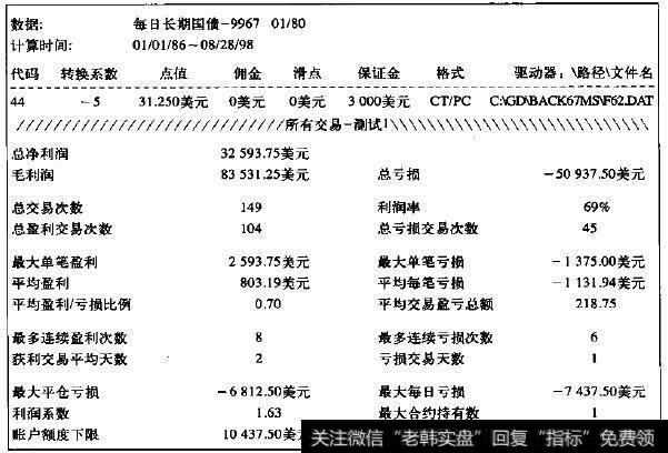 债券每月第一个交易日买入