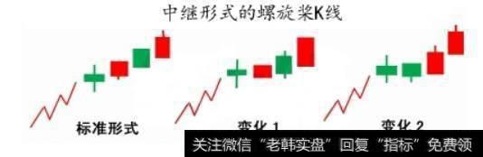 神奇的“螺旋桨”K线选股战法，屡试不爽，背起来胜读万卷书