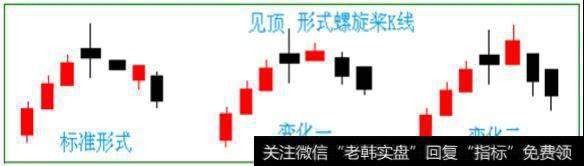 神奇的“螺旋桨”K线选股战法，屡试不爽，背起来胜读万卷书