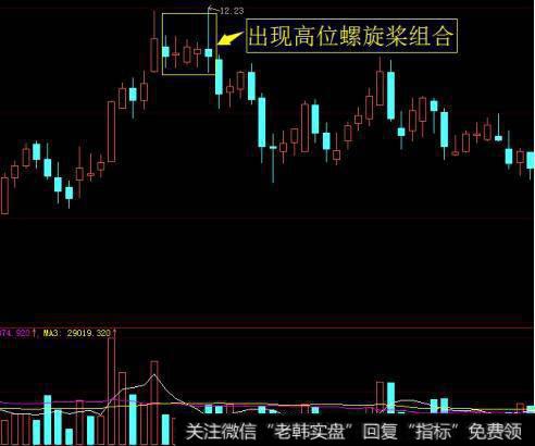 神奇的“螺旋桨”K线选股战法，屡试不爽，背起来胜读万卷书