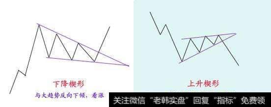 下降楔形与上升楔形形态