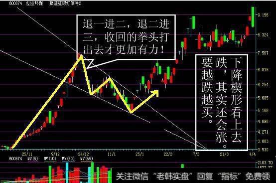 如何确认下降楔形？