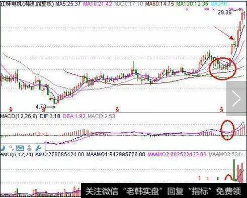 揭秘鲜为人知的周K线选股精髓，此文说透了！散户掌握无数牛股被收入囊中！