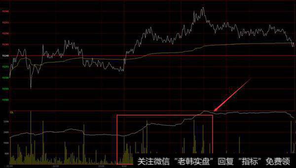 成交量的柱体都是默认黄色