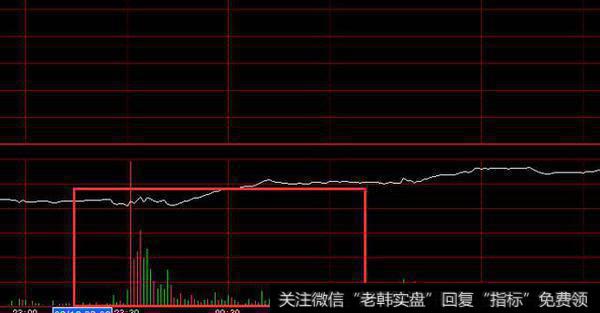 博易云黄柱变红绿柱