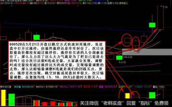 5招涨停回踩买入法。附源码：U型<a href='/tonghuashun/282735.html'>量柱</a>群与U型K线选股