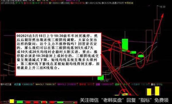 5招涨停回踩买入法。附源码：U型量柱群与U型K线选股