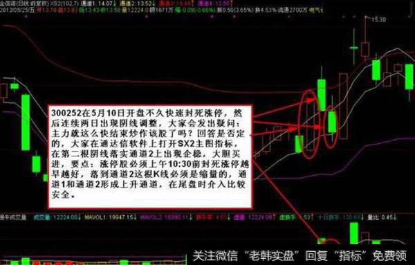 5招涨停回踩买入法。附源码：U型量柱群与U型K线选股