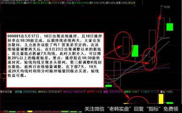 5招涨停回踩买入法。附源码：U型量柱群与U型K线选股