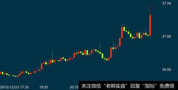黄白线裂口加大