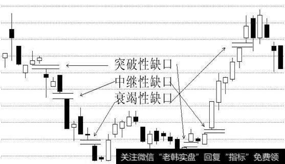 K线技巧：看到衰竭缺口要会卖！