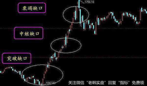 K线技巧：看到衰竭缺口要会卖！