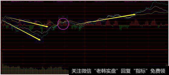 黄白双线对于市场