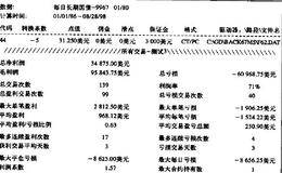 通过黄金市场过滤交易的威力