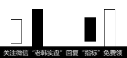 K线技巧K线常见组合详解