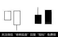 K线技巧K线常见组合详解