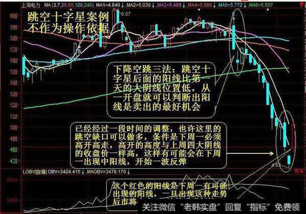 K线技巧：底部反转标志