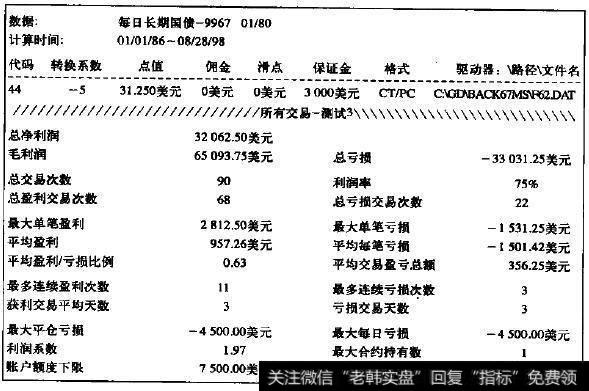 在每月第18个交易日买入债券，并同时有黄金下跌趋势支持