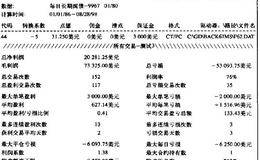 卖出的适当时机