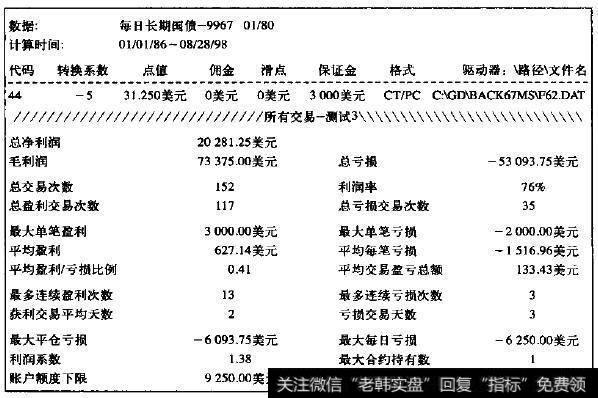 在每月第12个交易日卖出债券