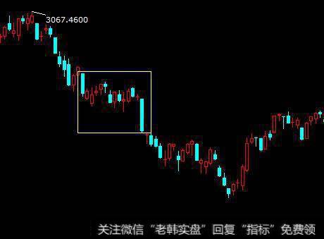 K线技巧：低档盘旋强烈卖出信号！