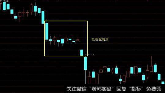 K线技巧：低档盘旋强烈卖出信号！