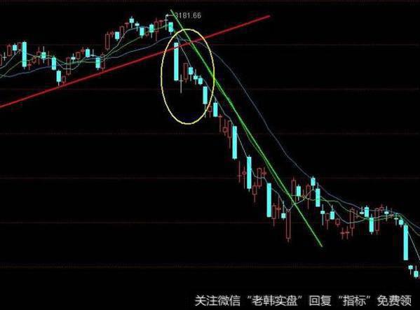 K线技巧：低档盘旋强烈卖出信号！