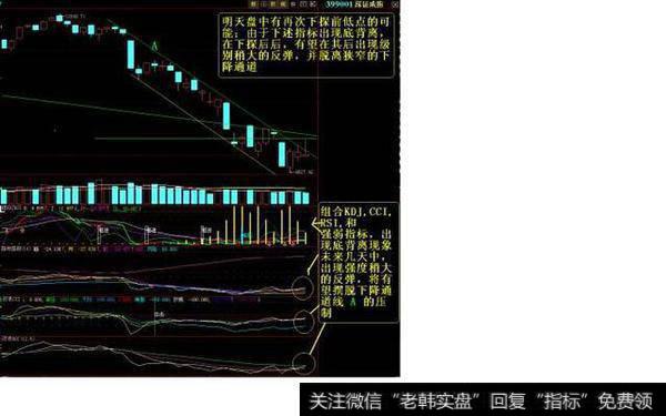 K线技巧：利用距离判断下降通道变盘点！