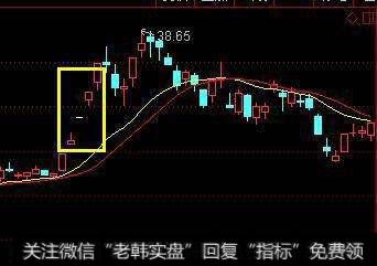 K线技巧：三根跳空高开阳线要懂得卖！