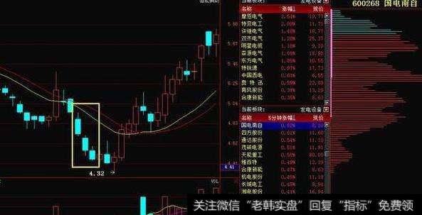 K线技巧：三阴探底是见底信号！