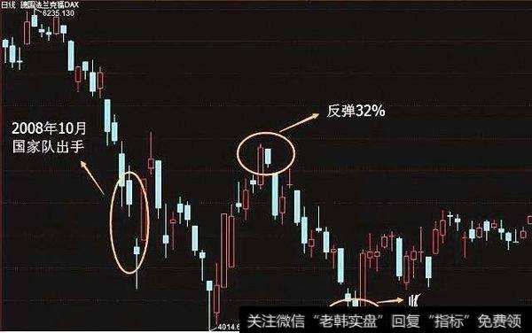 K线技巧：三阴探底是见底信号！