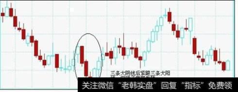 K线技巧：三阴探底是见底信号！