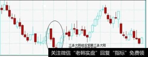 K线技巧：三阴探底是见底信号！