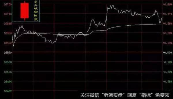 两分钟教会百分之九十散户的K线技巧——阳线应用篇