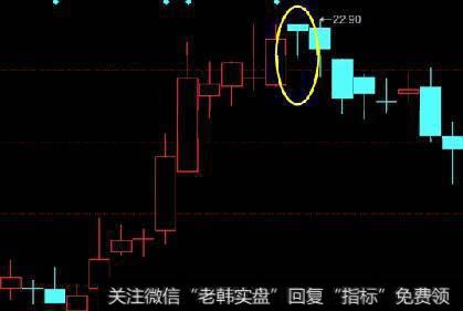 K线技巧:三段阳线助投资者逃顶!