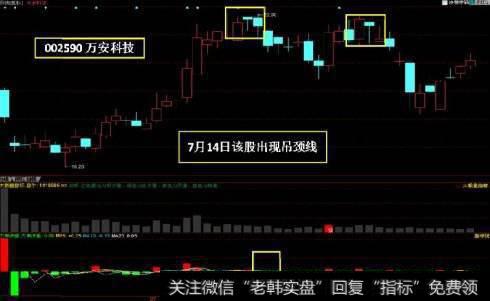 K线技巧:三段阳线助投资者逃顶!