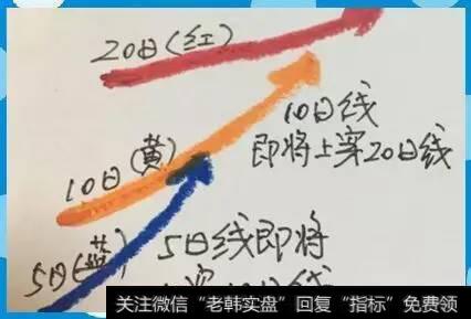 即将形成“女”字形