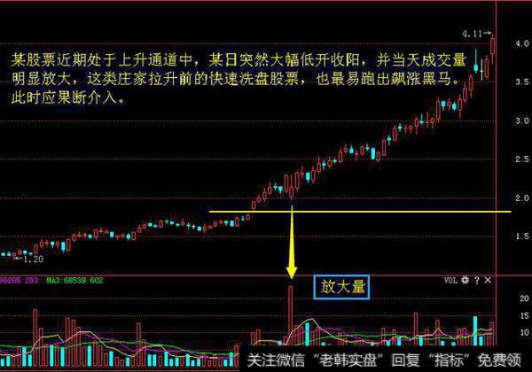 顶尖操盘手教你短线选股技巧，学会股价翻翻，将成短线高手