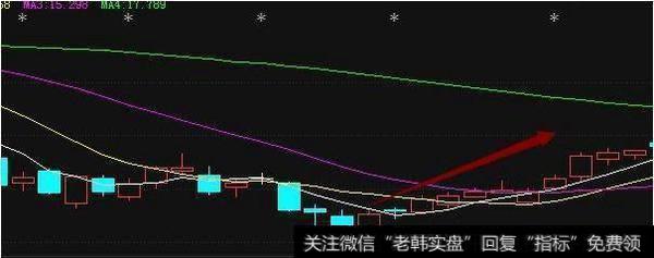一位18年老股民的肺腑之言：短线选股技巧，获利不断，从未失手！