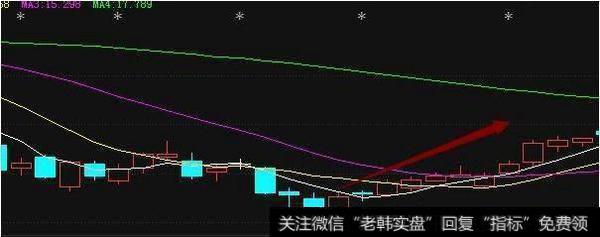 一位18年老股民的肺腑之言：短线选股技巧，获利不断，从未失手！