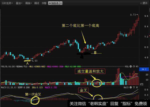 一位18年老股民的肺腑之言：短线选股技巧，获利不断，从未失手！