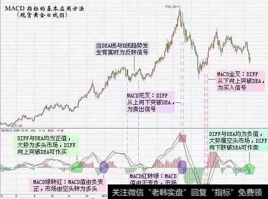 一位18年老股民的肺腑之言：短线选股技巧，获利不断，从未失手！