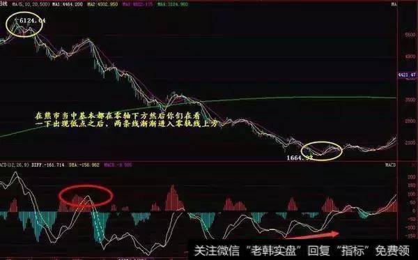 一位18年老股民的肺腑之言：短线选股技巧，获利不断，从未失手！