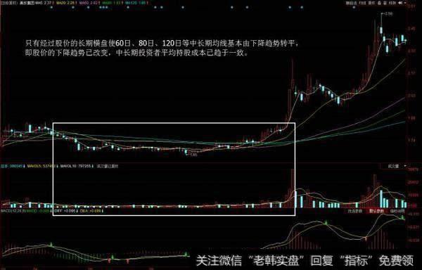 一位18年老股民的肺腑之言：短线选股技巧，获利不断，从未失手！