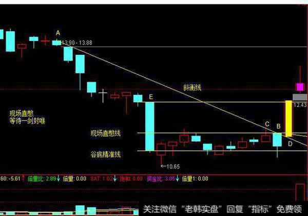 一文讲透<a href='/dxxgjq/'>短线选股技巧</a>，简单好学，看完恍然大悟