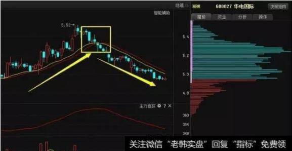 一文讲透短线选股技巧，简单好学，看完恍然大悟