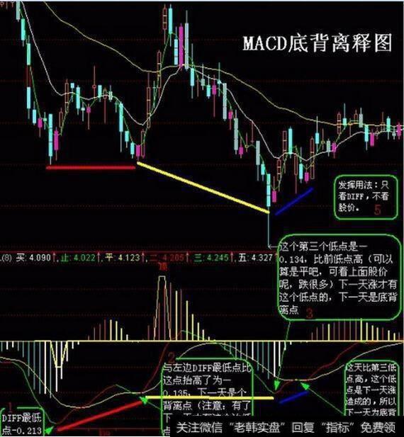 一文讲透短线选股技巧，简单好学，看完恍然大悟