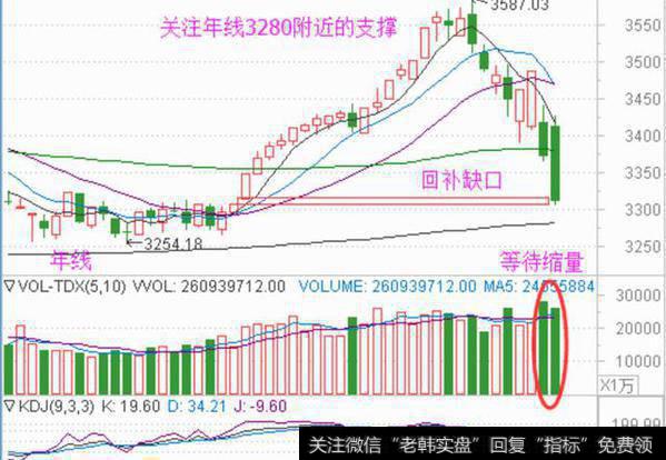 沪指成功回补年初的缺口