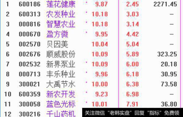 10元以下的个股