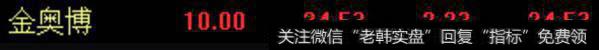 「吉时擒龙」两只<a href='/scdx/290019.html'>牛股</a>:一只多头排列,一只底部强势启动
